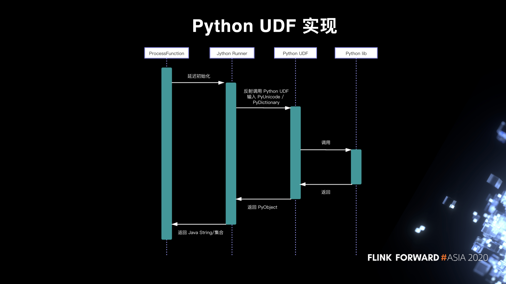 图7. Python UDF 实现