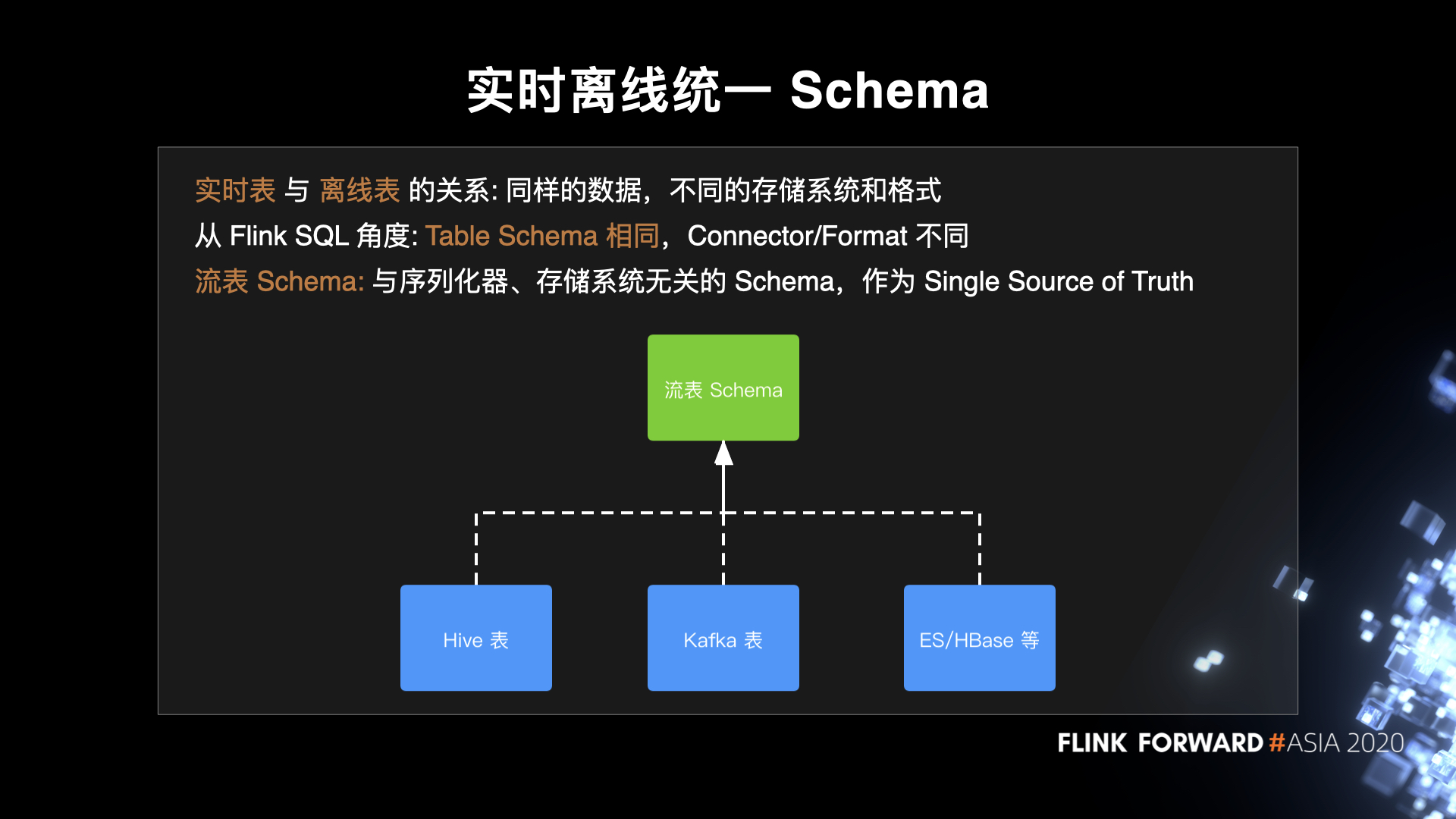 图11. 实时离线统一 Schema