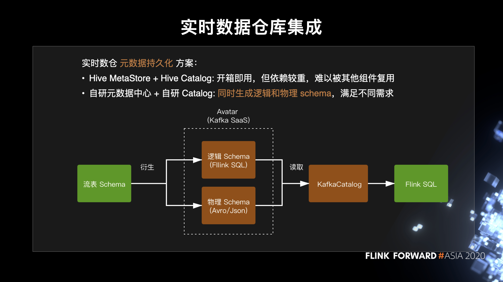 图12. 实时数据仓库集成