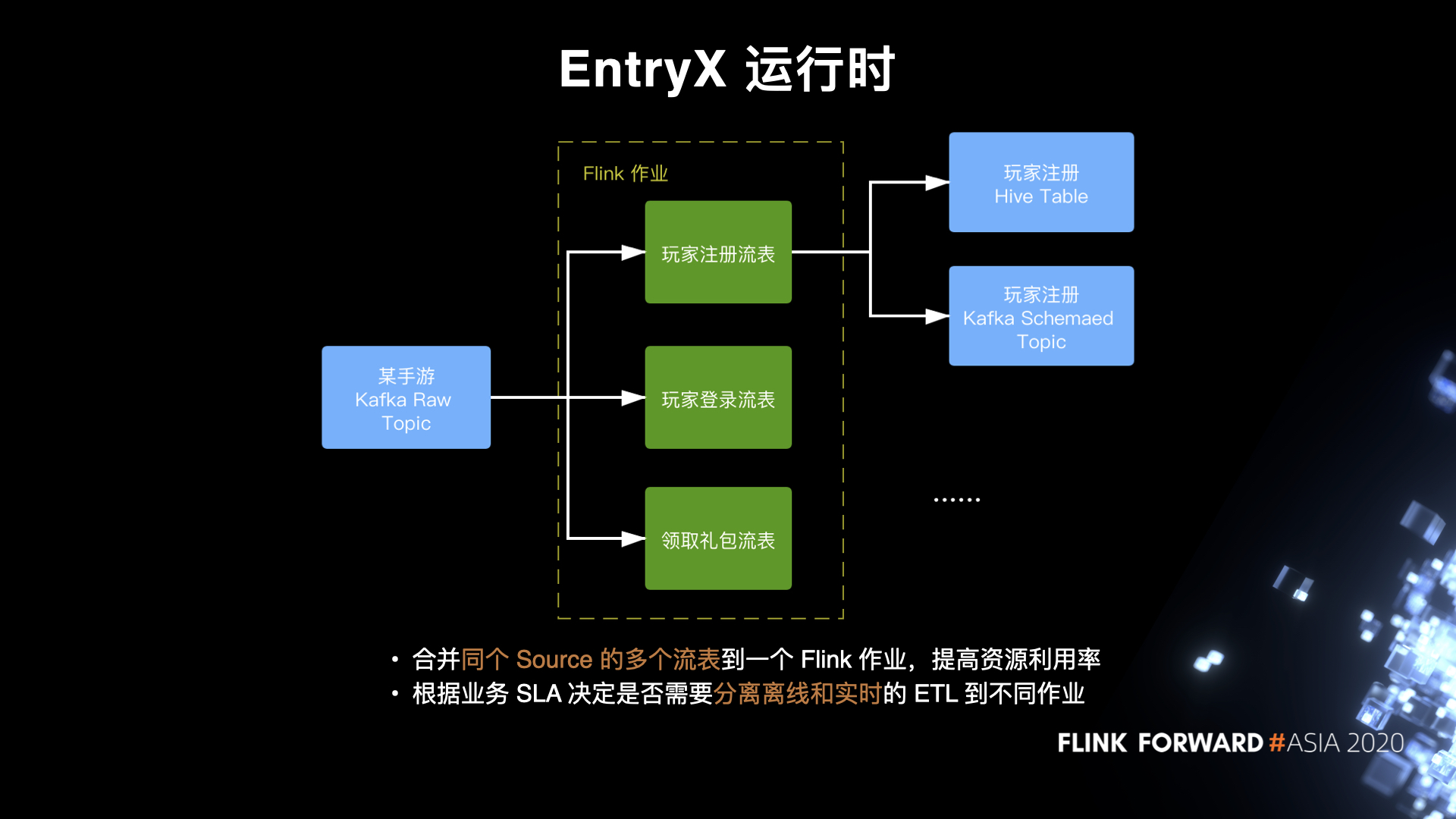 图13. EntryX 运行时