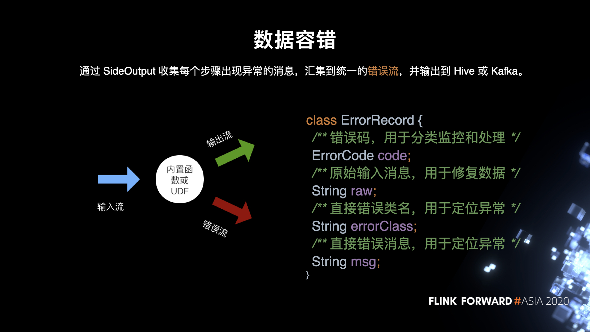 图17. 数据容错