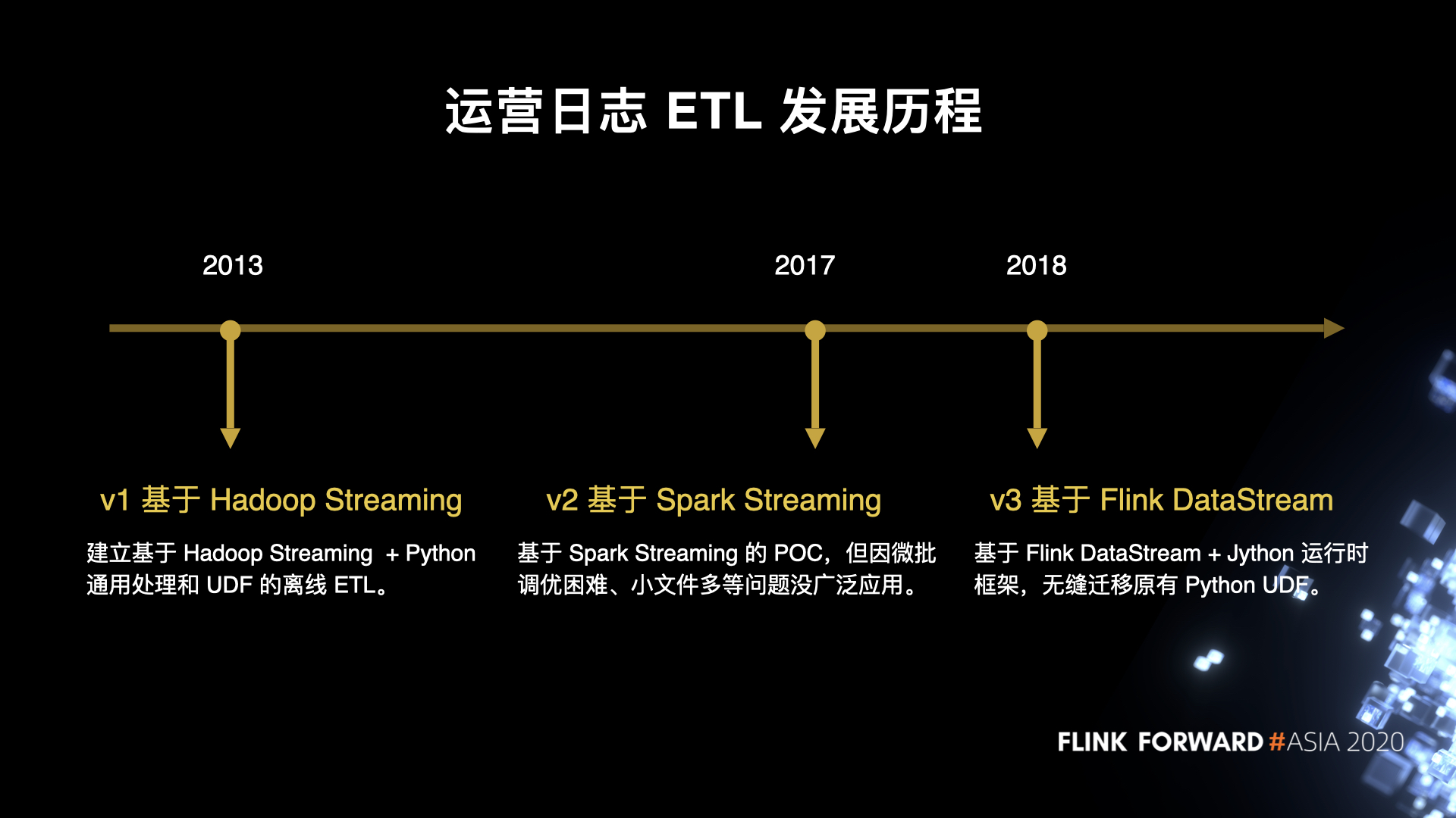 图5. 运营日志 ETL 发展历程