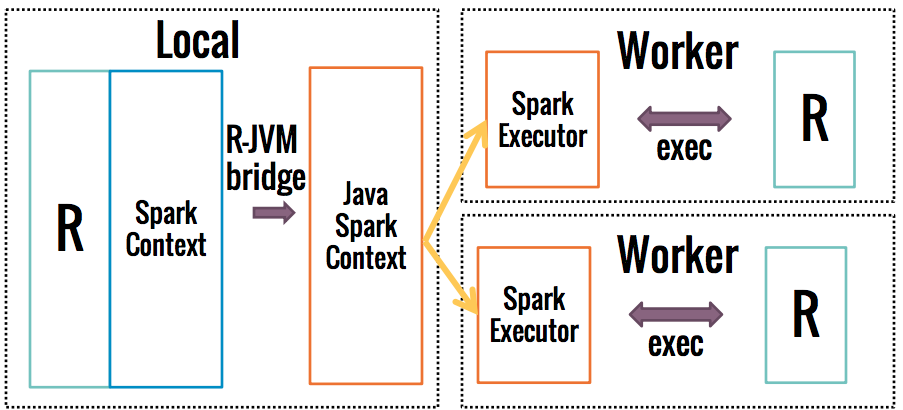 SparkR 架构