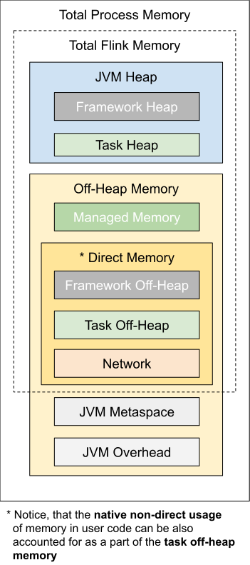 img2. Flink TaskManager 内存模型