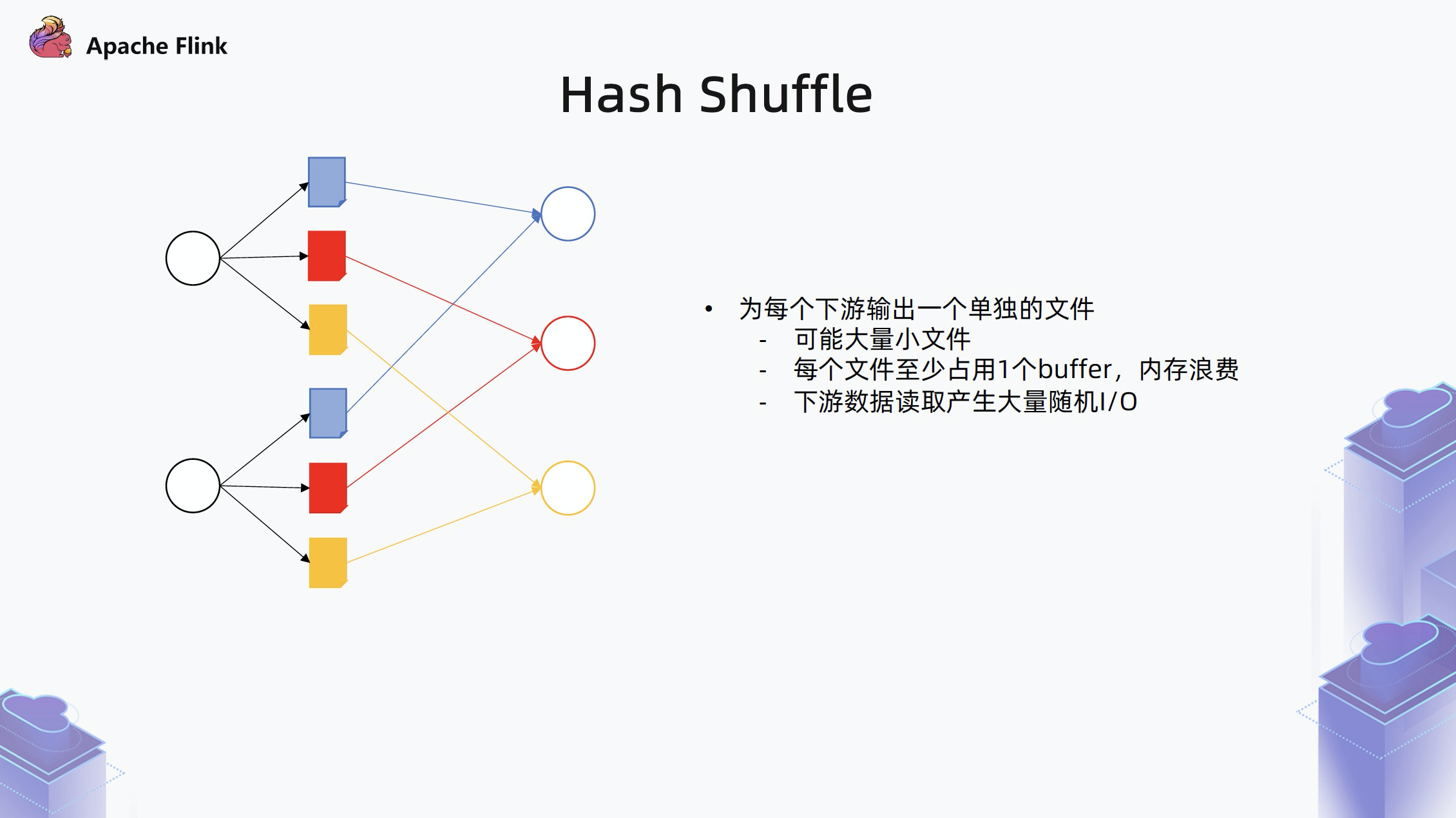图4. Hash Shuffle