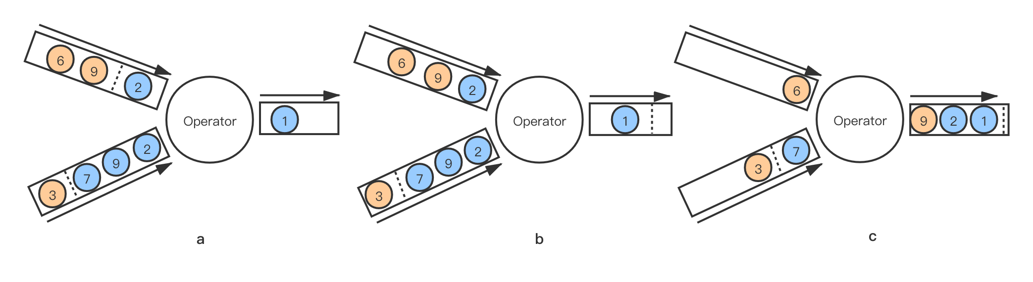 图8. Unaligned-Checkpoint 状态变化