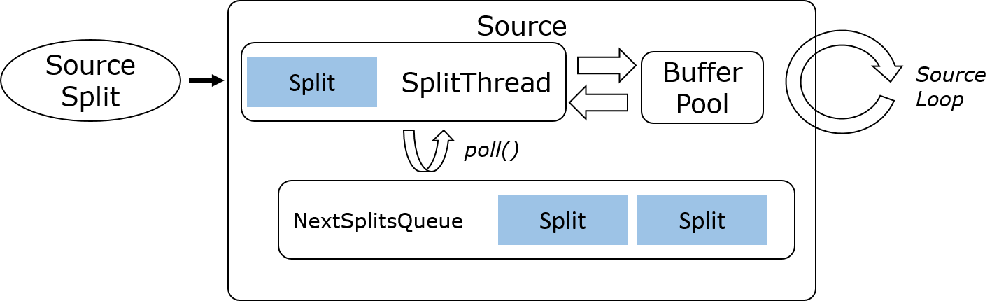 图六. 单 Split 串行