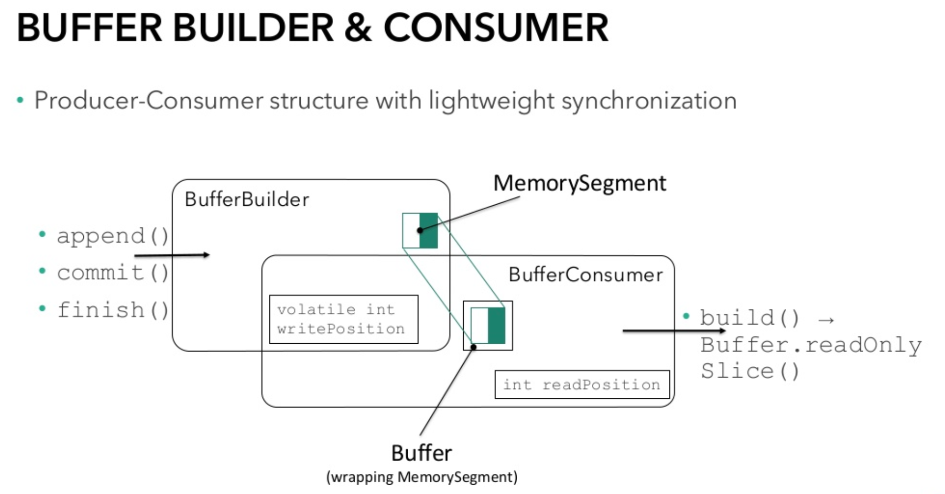 图9.BufferBuilder & BufferConsumer