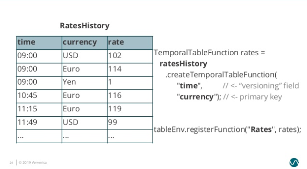 图7. Temporal Table Registration