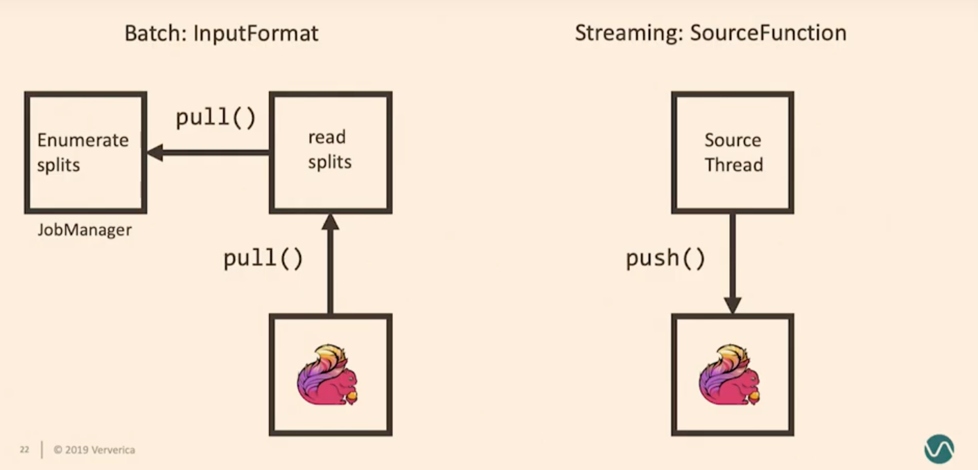 图7. Stream/Batch 线程模型